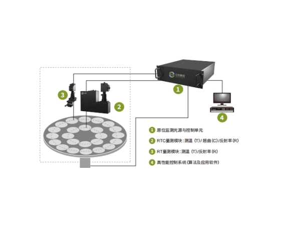 MOCVDԭλ���ϵͳ