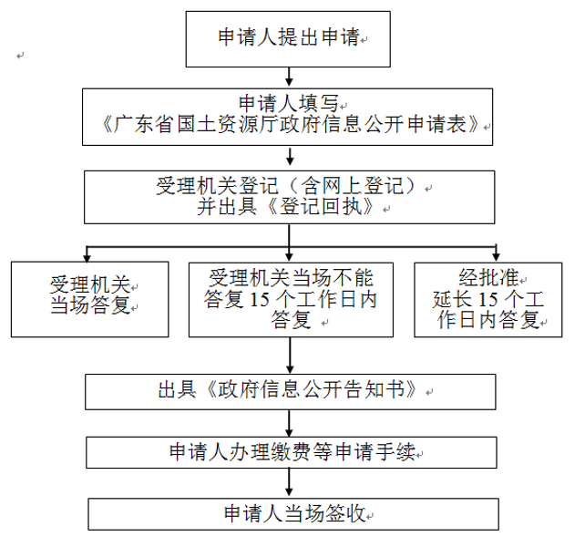 亚洲必赢·(中国区)唯一官方网站